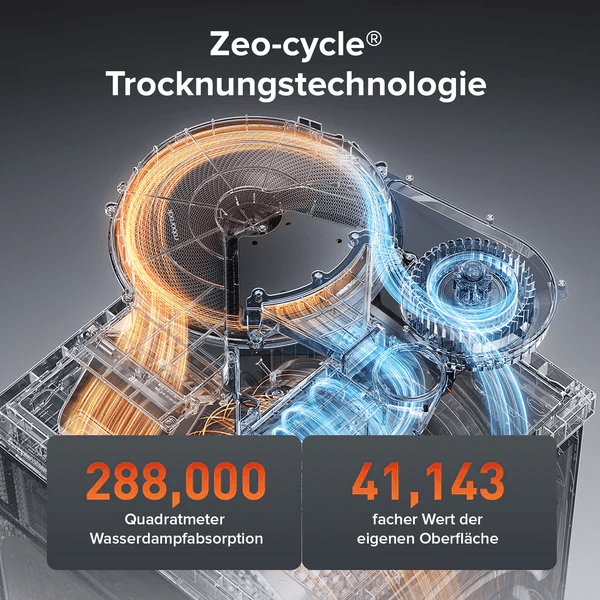 Ist eine Waschmaschine mit Trommelreinigung wirklich sinnvoll?